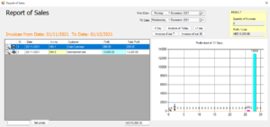 Report of profit of invoices in iGreen accounting