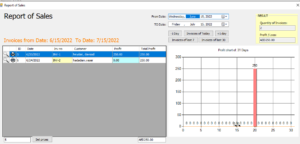 Sales Report by graph