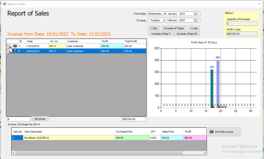 Sales profits report in iGreen software